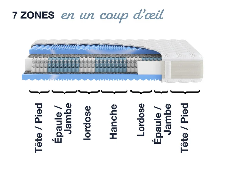 Matelas à ressorts ensachés, 7 zones XXL Gelstar T-1000 - Image 3