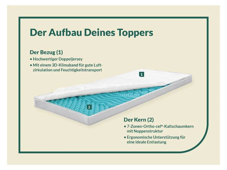 Surmatelas en mousse froide BIG KOMFORT PLUS, 7 zones - Image 13