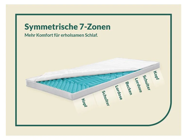 Surmatelas en mousse froide BIG KOMFORT PLUS, 7 zones - Image 6