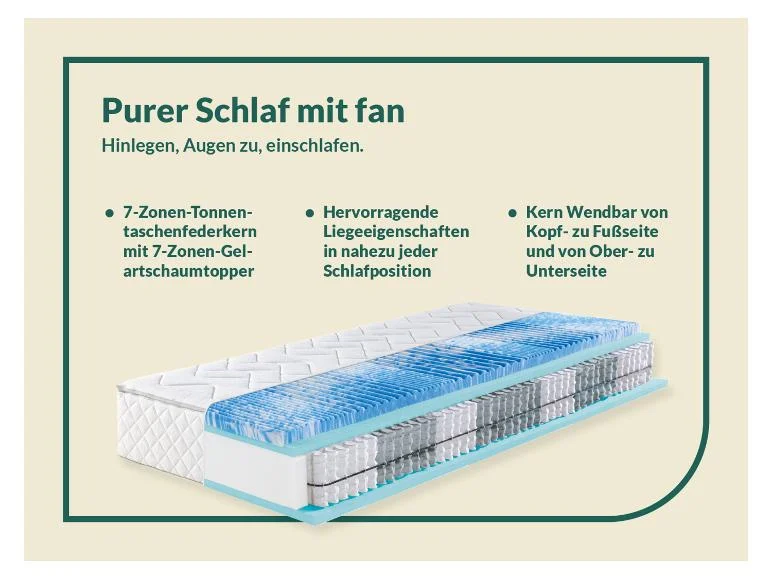Matelas à ressorts ensachés Sweet Dream XXL, 7 zones, avec surmatelas - Image 3