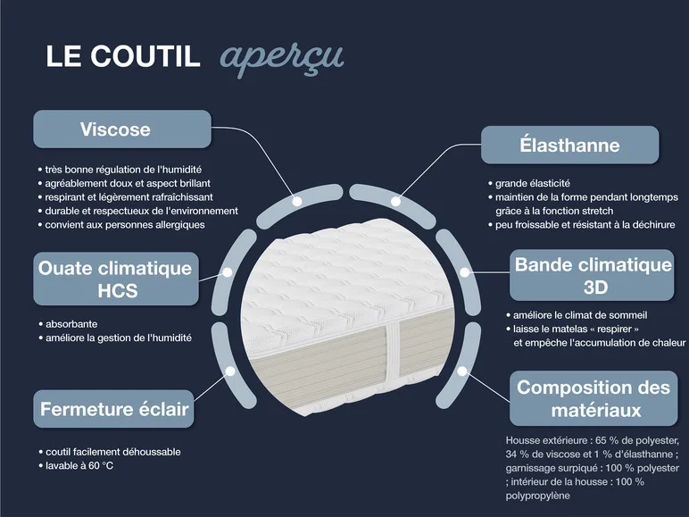 Matelas à ressorts ensachés, 7 zones XXL Gelstar T-1000 - Image 5