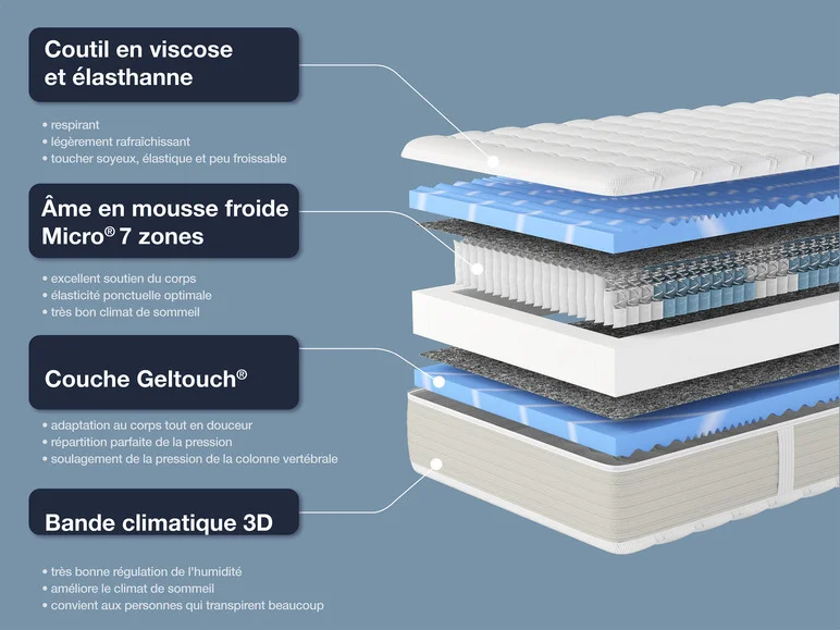 Matelas à ressorts ensachés, 7 zones XXL Gelstar T-1000 - Image 2