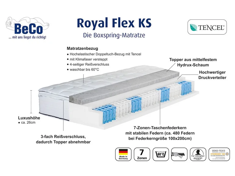 Matelas boxspring à ressort ensachés Royal Flex KS, 7 zones, avec surmatelas amovible - Image 2