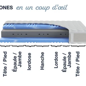 Matelas en mousse froide XXL Gelstar KS, 7 zones, H2, H3 ou H4