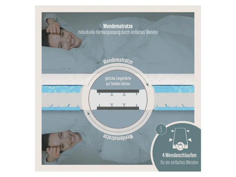 Matelas en mousse confort Medibett Top, 7 zones, H2, H3 ou H4 - Image 11