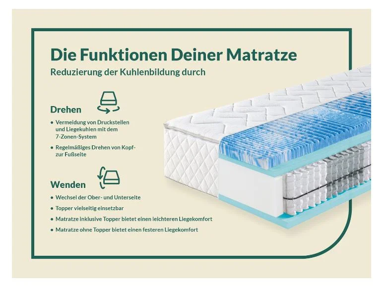 Matelas à ressorts ensachés Sweet Dream XXL, 7 zones, avec surmatelas - Image 4