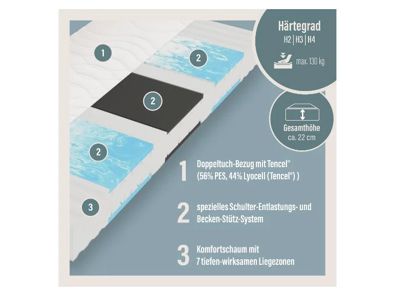 Matelas en mousse confort Medibett Top, 7 zones, H2, H3 ou H4 - Image 2