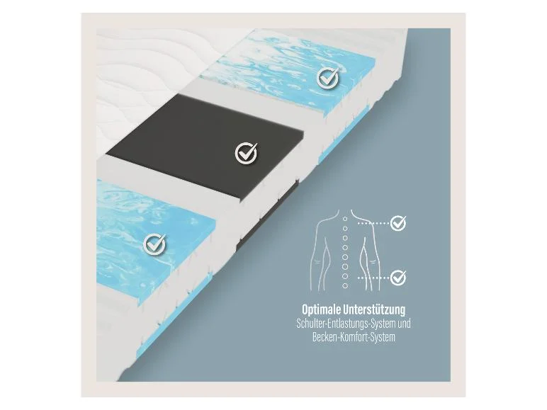 Matelas en mousse confort Medibett Top, 7 zones, H2, H3 ou H4 - Image 10