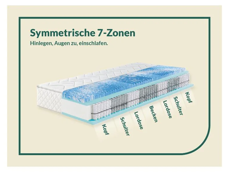 Matelas à ressorts ensachés Sweet Dream XXL, 7 zones, avec surmatelas - Image 2