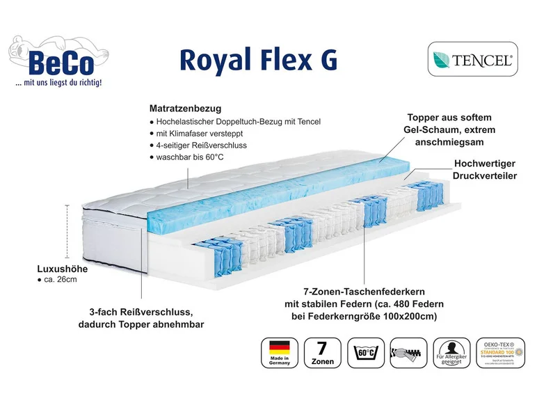 Matelas boxspring à ressorts ensachés Flex GS, 7 zones, avec surmatelas amovible - Image 4