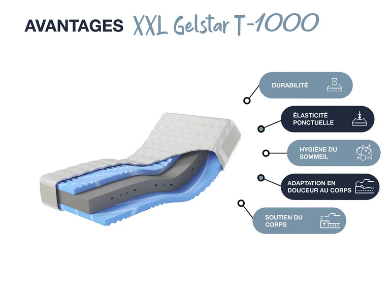 Matelas à ressorts ensachés, 7 zones XXL Gelstar T-1000 - Image 7