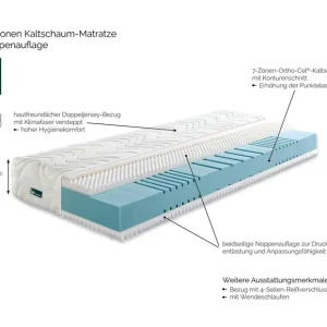 Matelas en mousse froide, 7 zones, H2, H3 ou H4