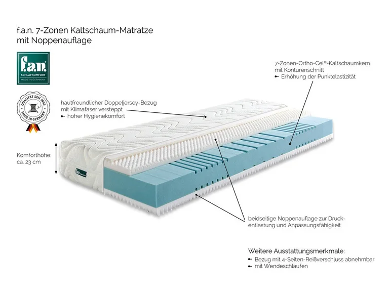 Matelas en mousse froide, 7 zones, H2, H3 ou H4
