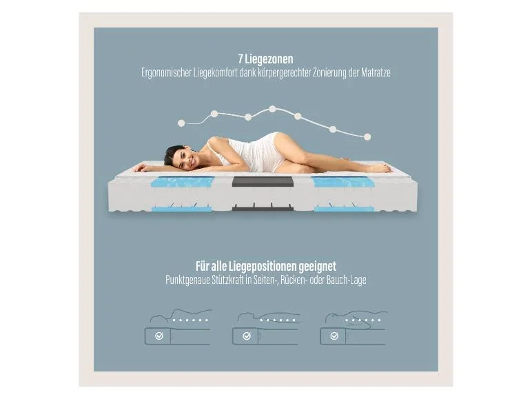 Matelas en mousse confort Medibett Top, 7 zones, H2, H3 ou H4 - Image 8